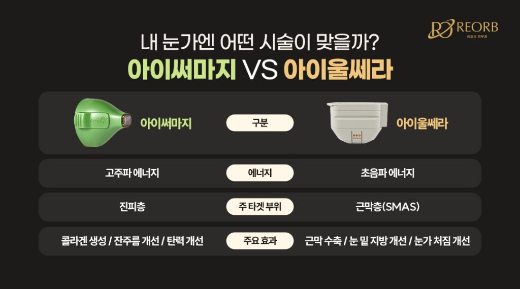 눈가 리프팅 아이써마지 VS 아이울쎄라