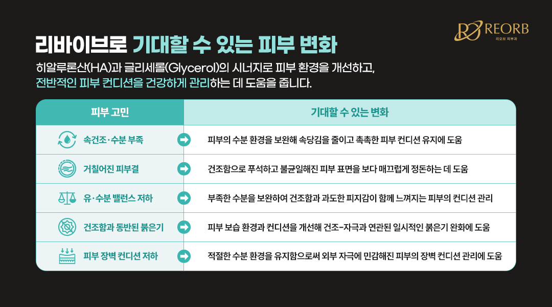 리바이브 효과에 대해 설명한 이미지