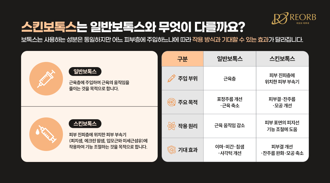 스킨보톡스와 일반 주름 보톡스 차이점에 대해 설명한 이미지