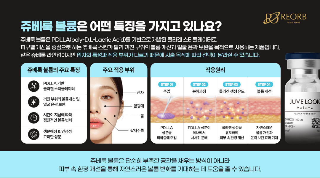 쥬베룩 볼륨 특징에 대해 설명한 이미지