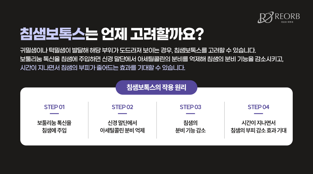 침샘보톡스 필요한 경우에 대해 설명한 이미지
