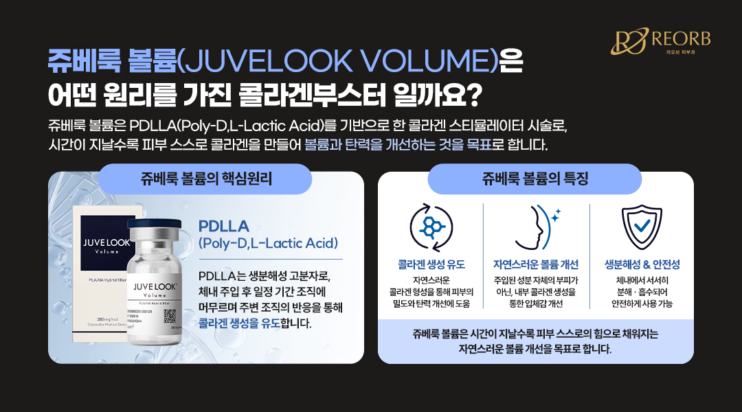 쥬베룩 볼륨의 원리에 대해 설명한 이미지