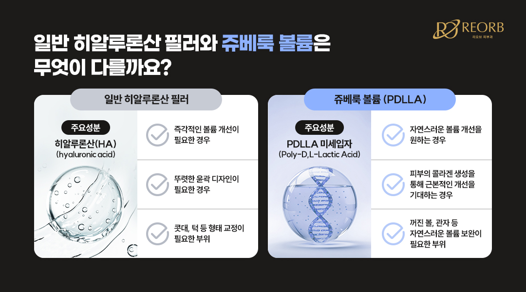 히알루론산 필러와 쥬베룩 볼륨의 차이에 대해 설명한 이미지