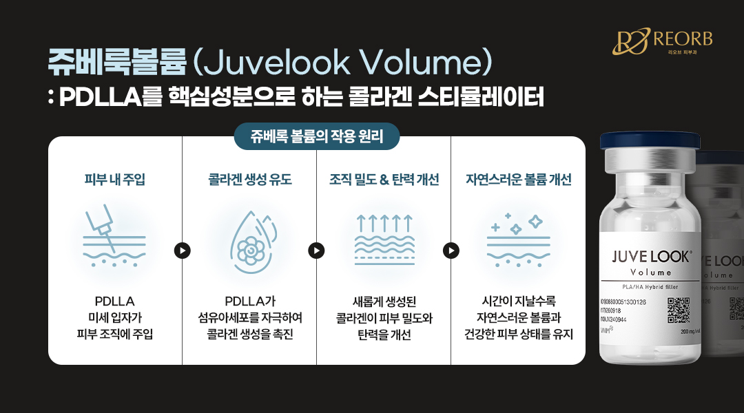 쥬베룩볼륨의 특징에 대해 설명한 이미지